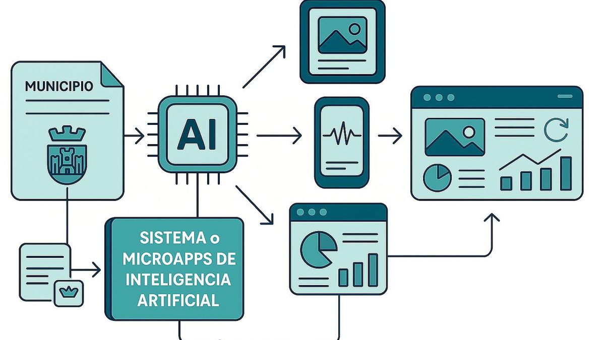 Contenidos con IA y microapps
