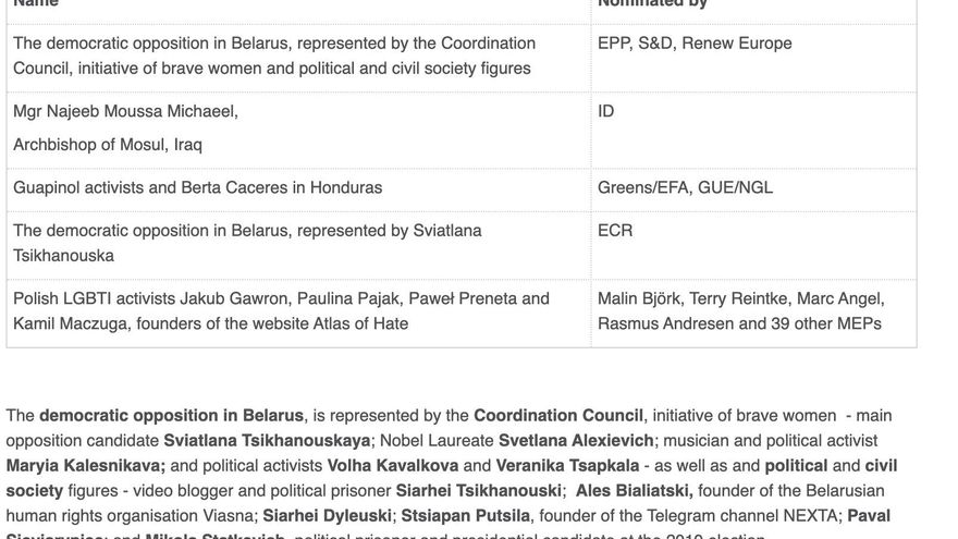 Las candidaturas para el premio Sájarov 2020.