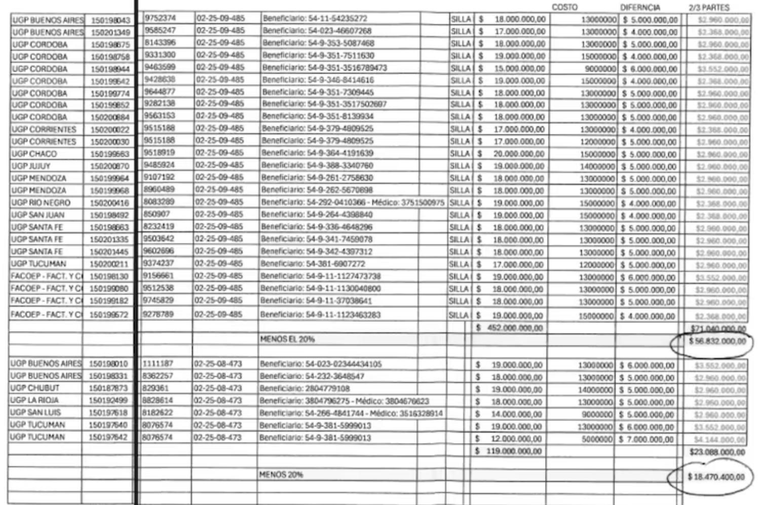Las planillas de Calvete.