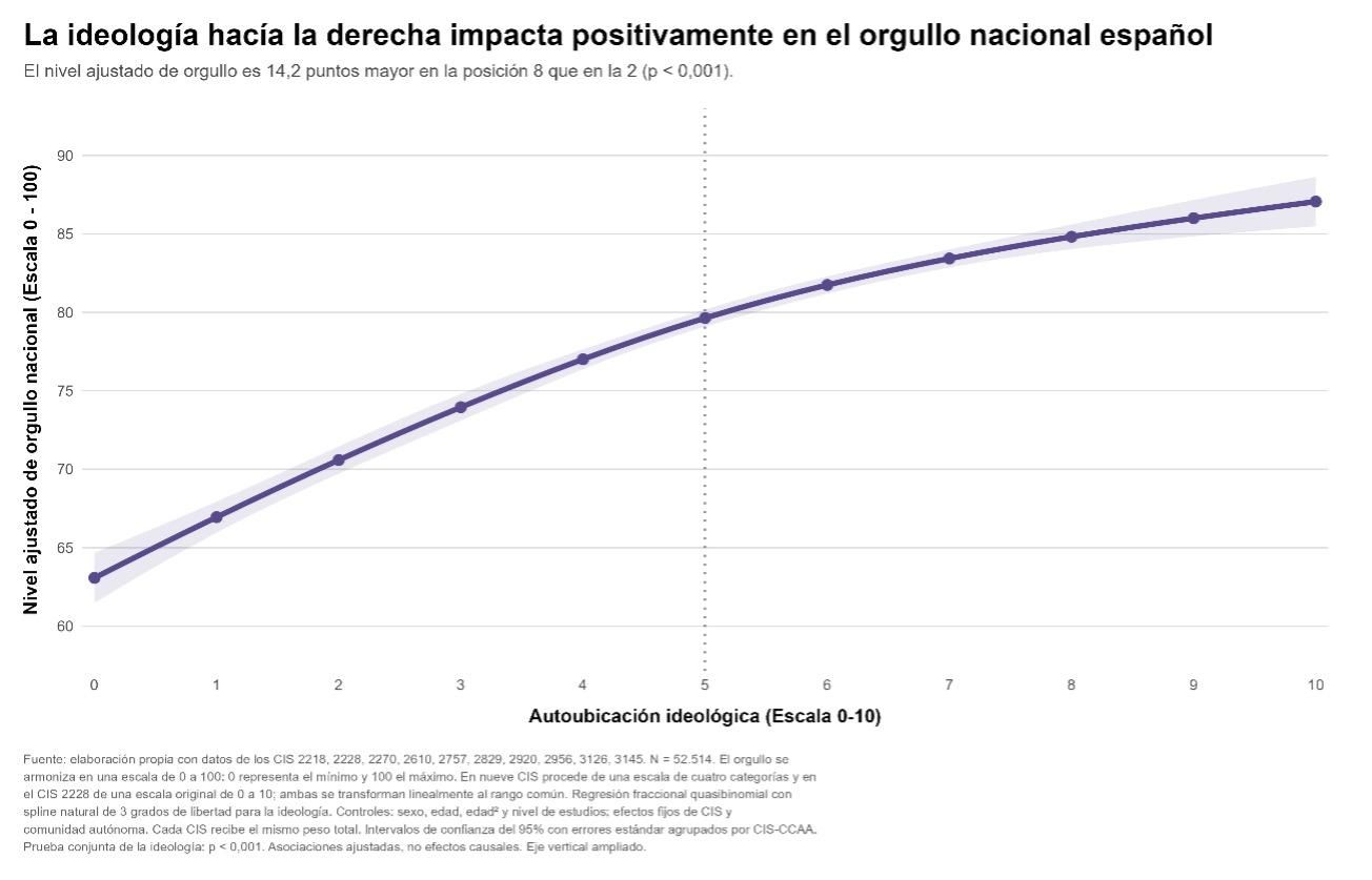 Gráfico 4