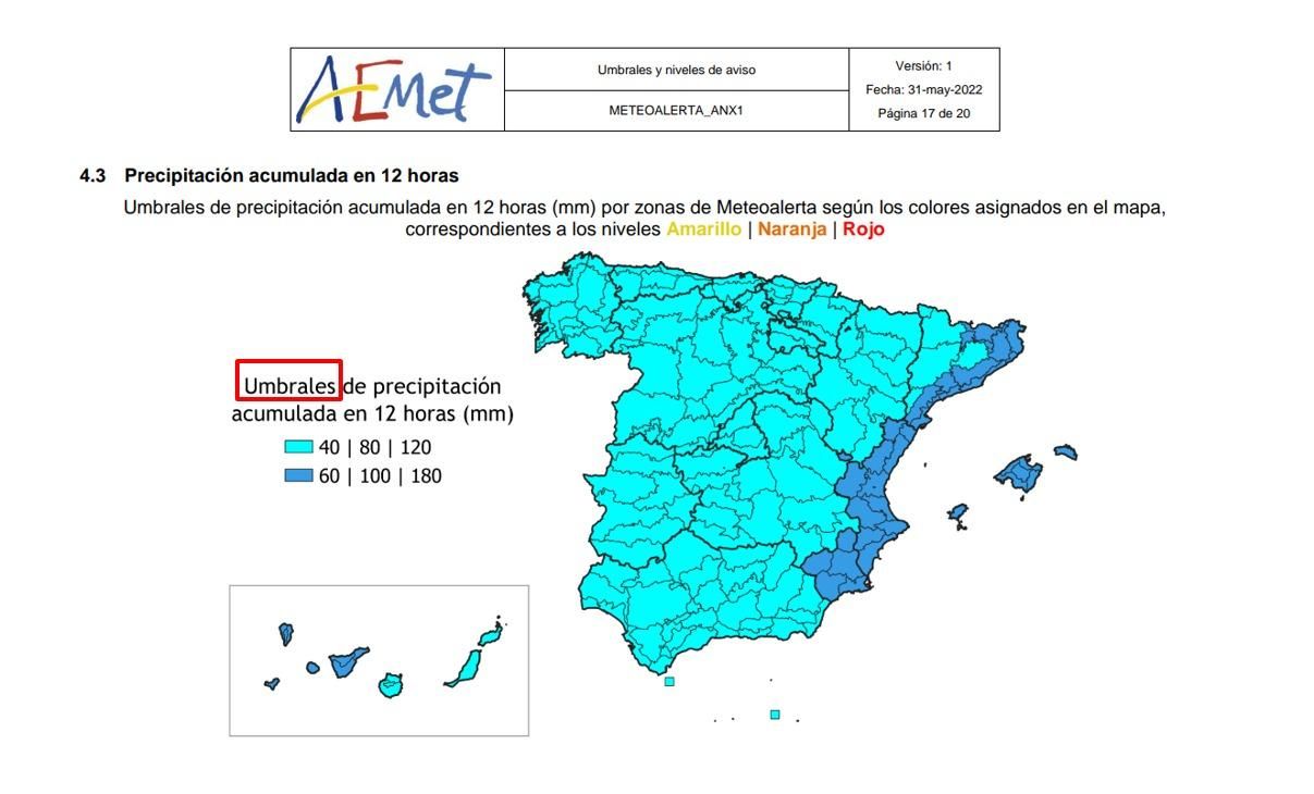 Umbrales de lluvias en función del tipo de alerta.