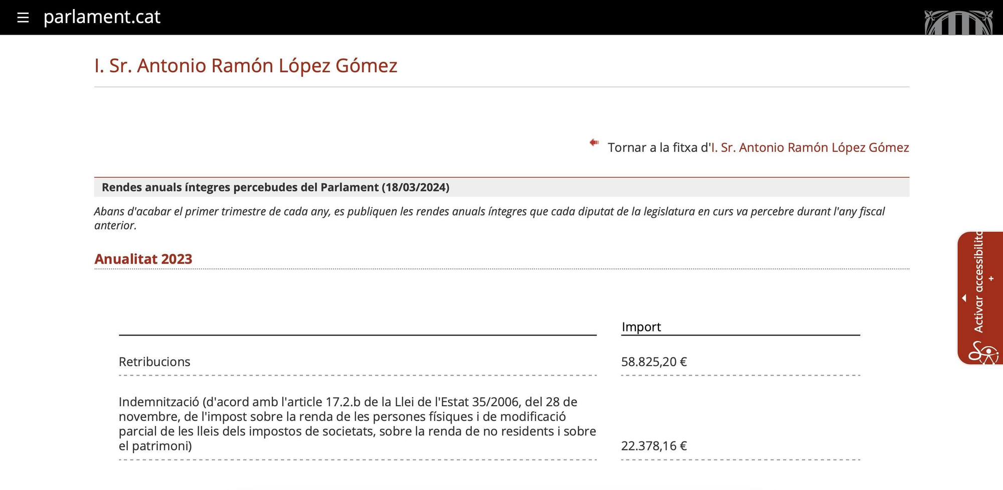Retribución en 2023 del diputado de Vox Toni López.