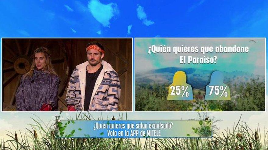 Los porcentajes de la expulsión de Bea y Manu