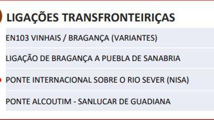 Nuevos enlaces por carretera previstos entre España y Portugal, entre ellos el de Cedillo y Nisa sobre el río Sever