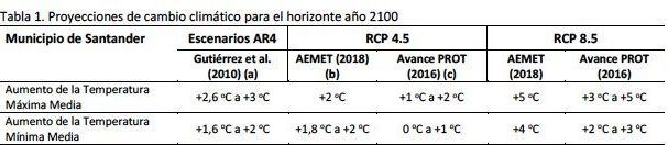 Tabla comparativa del incremento de temperatura según los escenarios y la fuente.