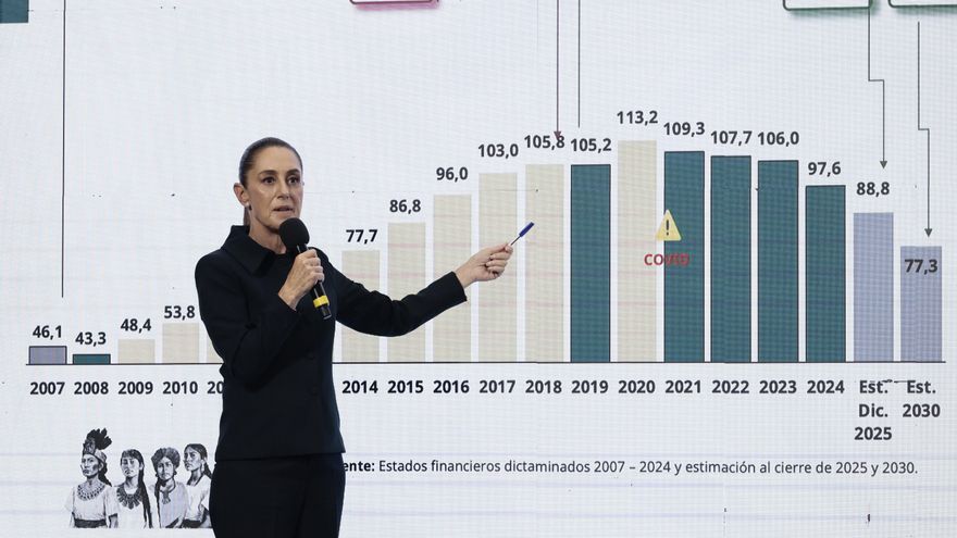 Aranceles de México a productos asiáticos cierran 40 años de apertura comercial