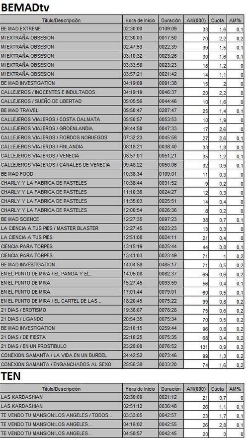 Audiencias de las nuevas cadenas en TDT el 14 de enero de 2017