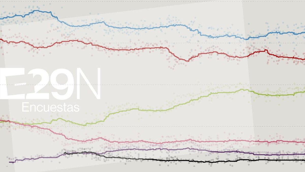 La media de encuestas tras la división de la izquierda alternativa: dónde sacarían escaños Frente Amplio y Podemos