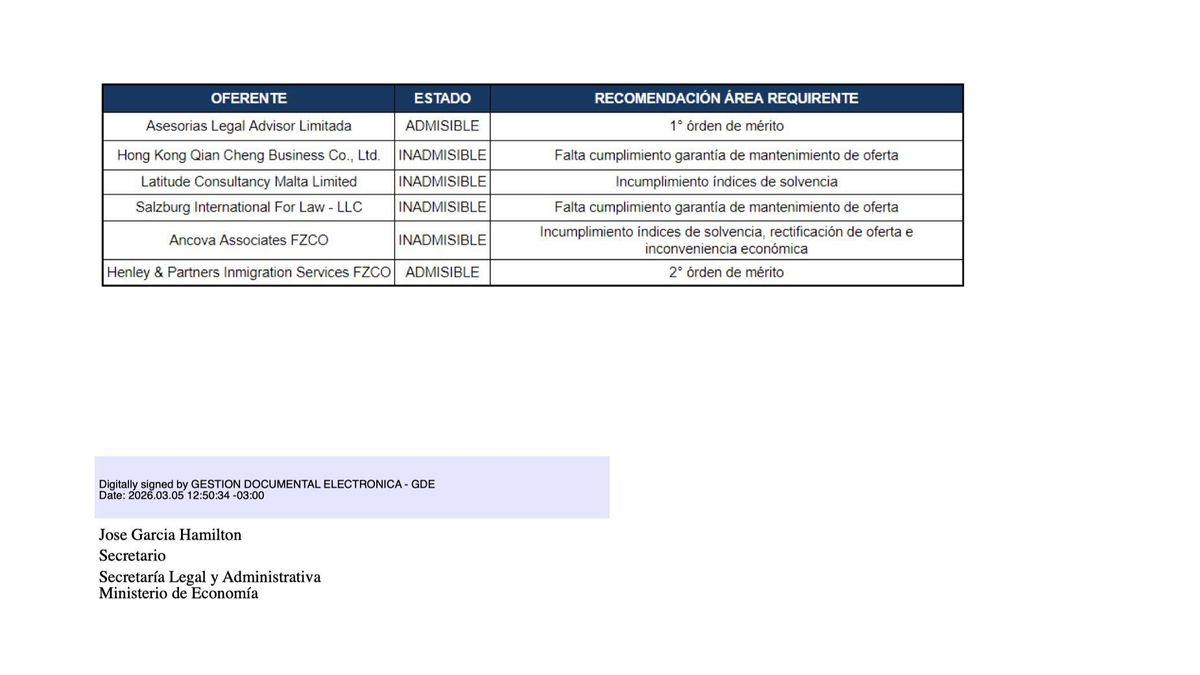 Las distintas ofertas que habían participado de la licitación pública.