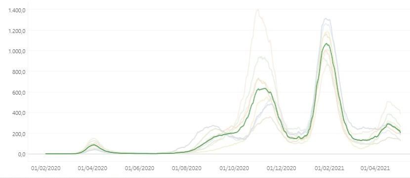 Tasa de incidencia PDIA en los últimos 14 días