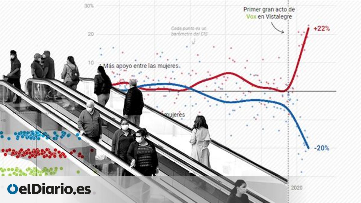 www.eldiario.es