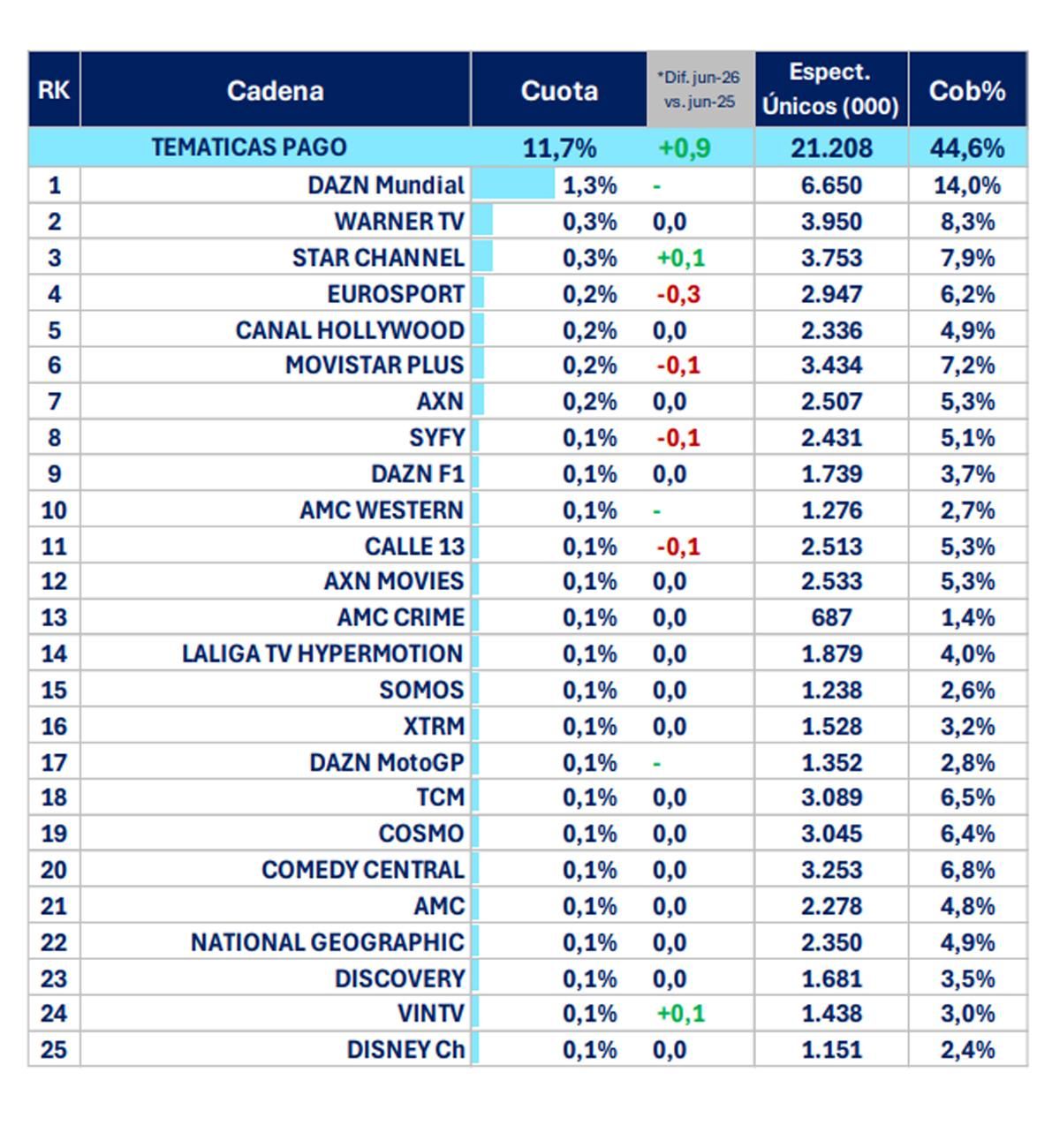 Ranking de cadenas de pago en junio de 2026