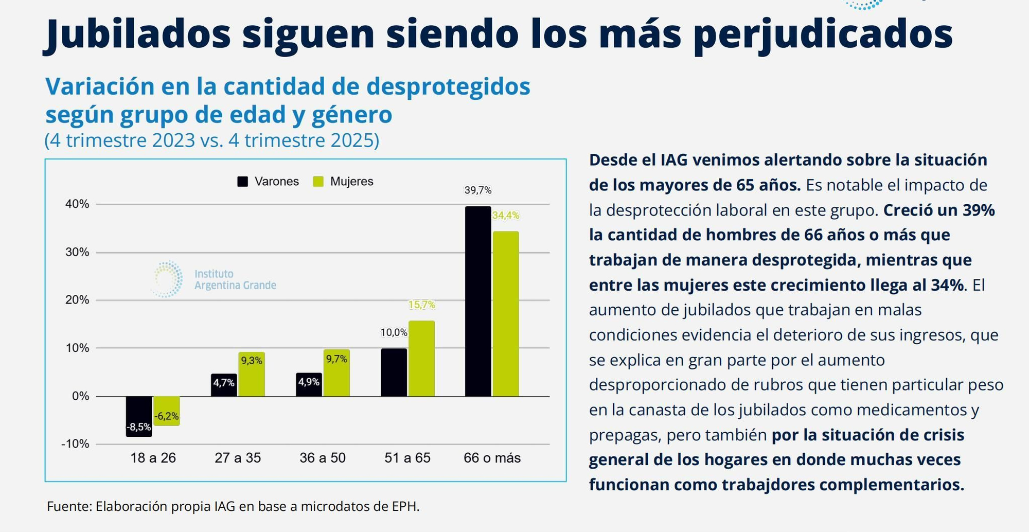 Informe IAG.