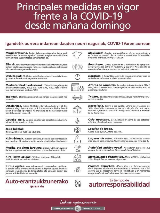 Las nuevas medidas en vigor en Euskadi