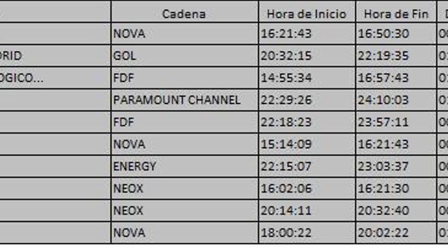 Top 10 TDT del martes 2 de agosto