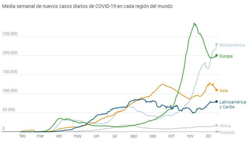 Repunte de casos en Europa