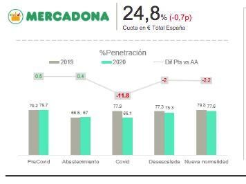 Evolución de la cuota de mercado de la cadena valenciana