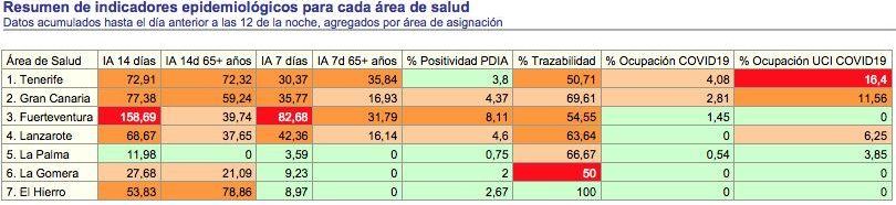 Informe epidemiológico de este miércoles, 15 de septiembre, con datos consolidados del día 14