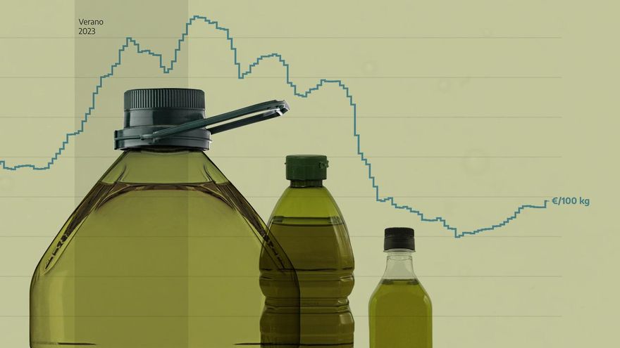 ¿Adiós a la bajada del aceite de oliva? Las dudas sobre la cosecha y la producción "fantasma" de Túnez tensan los precios
