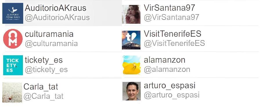 Autores más activos sobre el Festival Mar Abierto