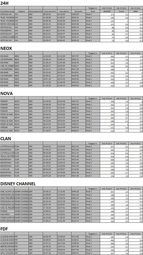 Top 5 cadenas temáticas domingo 21 de octubre