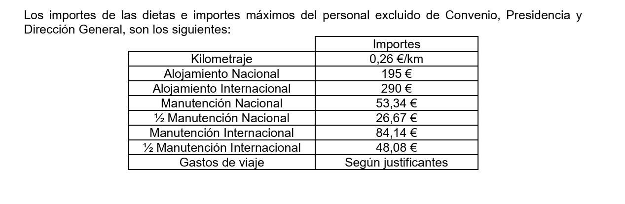 Dietes aprovades per a presidència, direcció general i personal no inclòs en conveni.