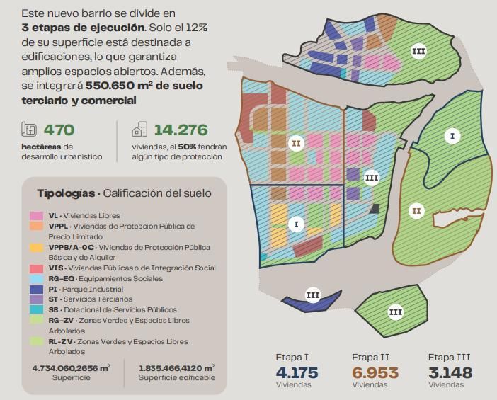 Calificación del suelo en Los Cerros según su tipología, con las tres etapas de edificación.