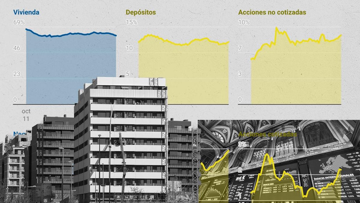 AhorroActivos