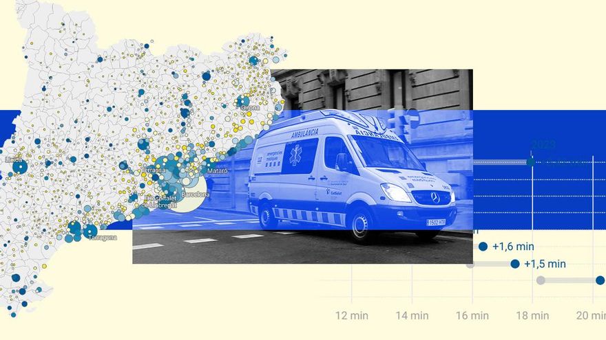 Barcelona es la ciudad de Catalunya con mayor colapso de sus ambulancias: este es el tiempo que tardan en cada municipio