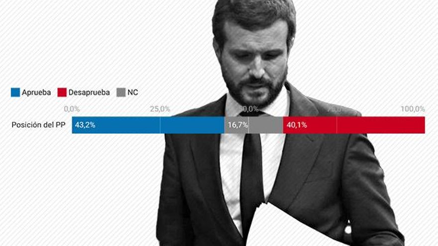 Casado Reforma Laboral