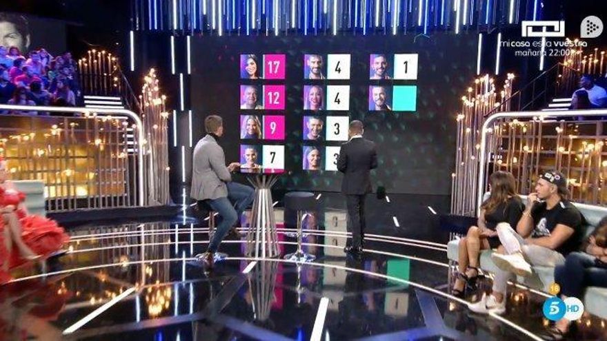 Los nominados de la casa