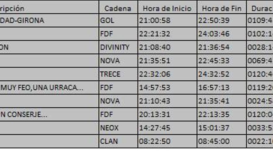 Top 10 temáticas lunes 22 octubre