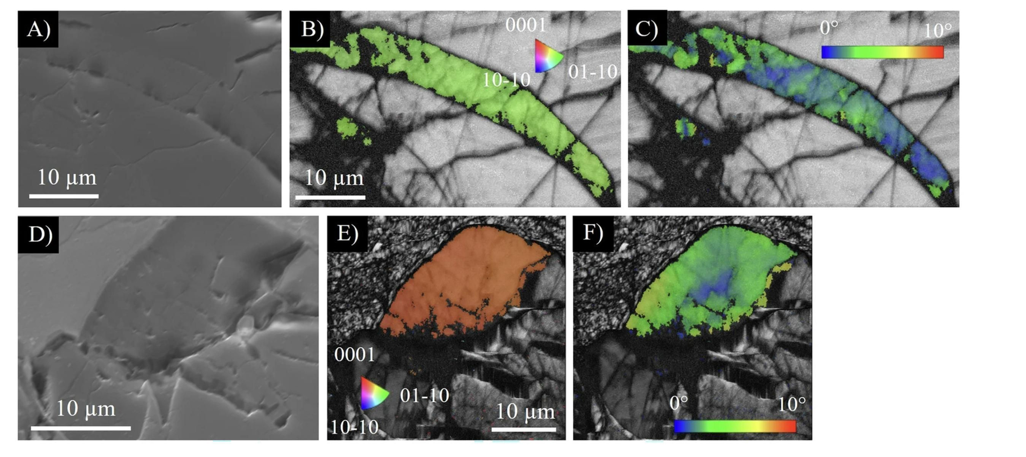 El mapa BSE ( A , D ) representa el contexto petrológico. Los mapas IPF ( B , E ) muestran una única orientación y ninguna evidencia de recristalización. Los mapas GROD ( C , F ) muestran poca o ninguna deformación, lo que indica la ausencia de deformación inducida por choque.