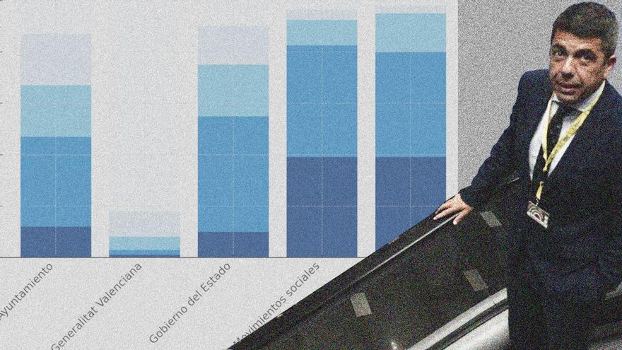 Los ciudadanos valencianos afectados por la DANA suspenden el proceso de recuperación y reconstrucción